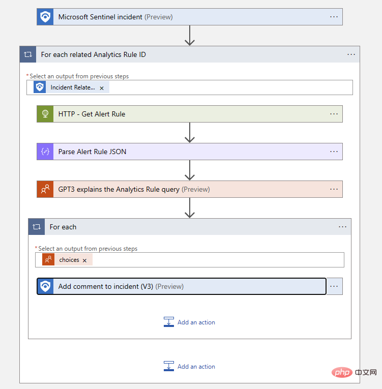 OpenAI 和 Microsoft Sentinel 第 2 部分：解释分析规则