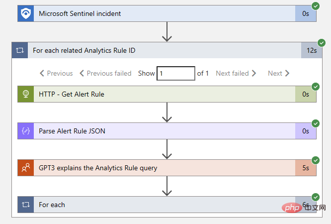 OpenAI 和 Microsoft Sentinel 第 2 部分：解釋分析規則