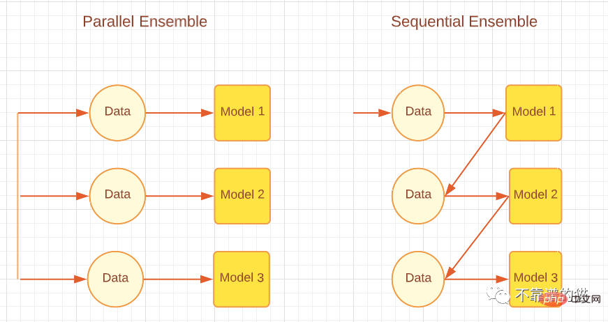 Overview of ensemble methods in machine learning