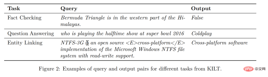 GPT3 et Google PaLM complètement explosés ! Le modèle de récupération amélioré Atlas actualise les petites tâches basées sur les connaissances SOTA