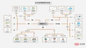 Python 数据可视化的三大步骤