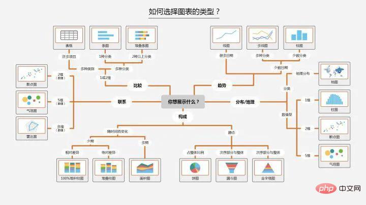 Python データ視覚化の 3 つのステップ