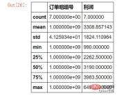 14 common operations in Excel using Python