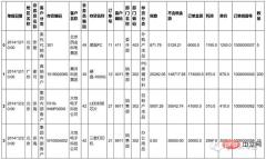 14 common operations in Excel using Python