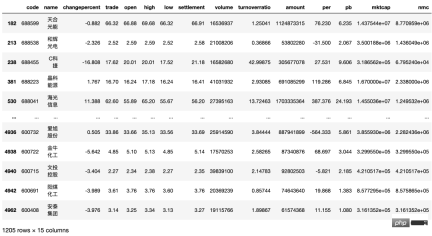 Python quantitative trading practice: obtaining stock data and analyzing it