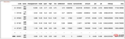 Python quantitative trading practice: obtaining stock data and analyzing it