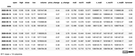 Python quantitative trading practice: obtaining stock data and analyzing it