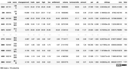Python quantitative trading practice: obtaining stock data and analyzing it