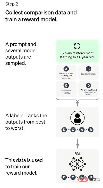 Explain in simple terms the working principle behind ChatGPT