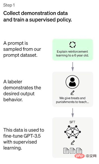 Explain in simple terms the working principle behind ChatGPT