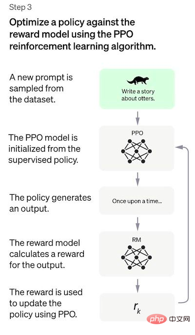 Explain in simple terms the working principle behind ChatGPT