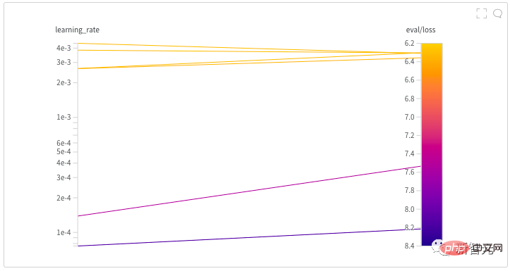 Kebangkitan rangkaian GAN generasi kedua? Grafik DALL·E Mini sangat mengerikan sehingga orang asing menjadi gila!