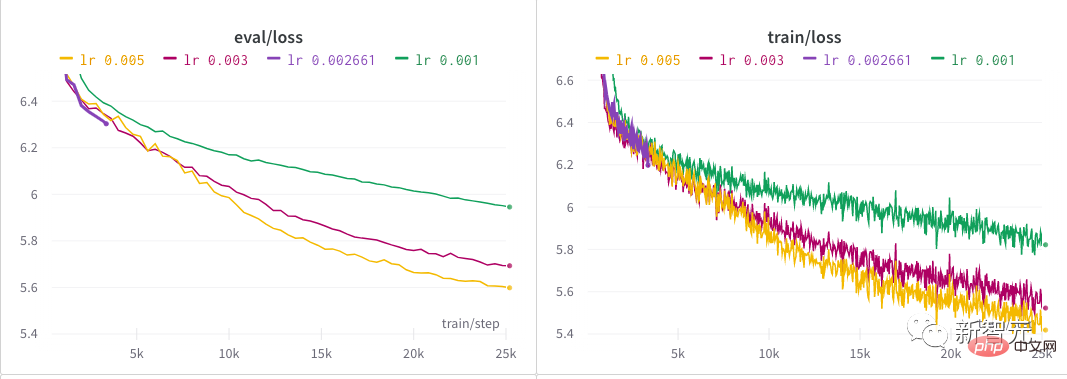 L’essor du réseau GAN de deuxième génération ? Les graphismes du DALL·E Mini sont si horribles que les étrangers en deviennent fous !