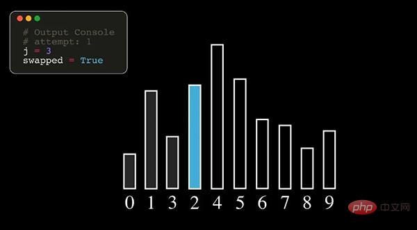 Python を使用してトップ 10 の古典的な並べ替えアルゴリズムを実装する