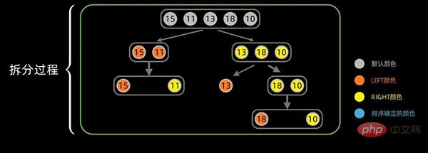 Python を使用してトップ 10 の古典的な並べ替えアルゴリズムを実装する