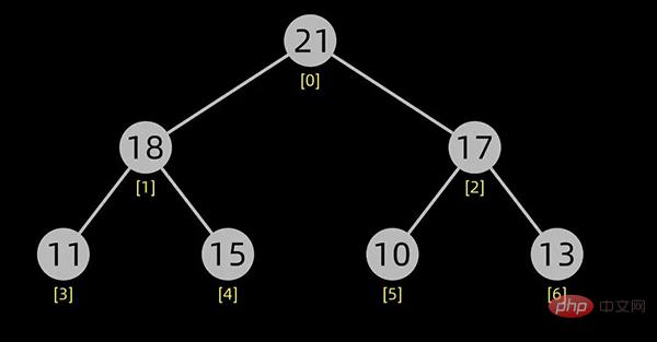 Python を使用してトップ 10 の古典的な並べ替えアルゴリズムを実装する