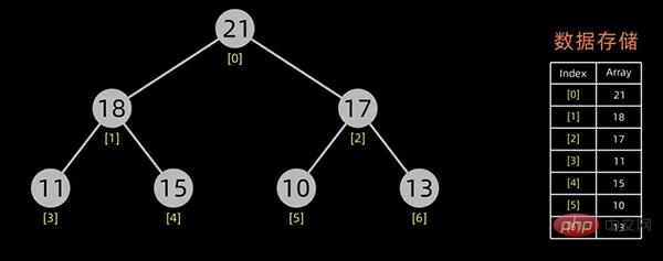 Python を使用してトップ 10 の古典的な並べ替えアルゴリズムを実装する