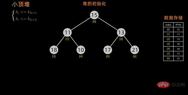 Python を使用してトップ 10 の古典的な並べ替えアルゴリズムを実装する