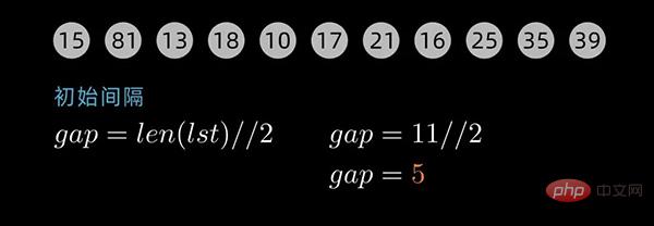 Python を使用してトップ 10 の古典的な並べ替えアルゴリズムを実装する