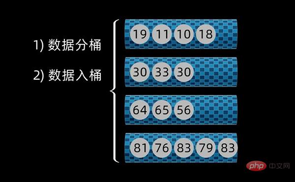 Python を使用してトップ 10 の古典的な並べ替えアルゴリズムを実装する