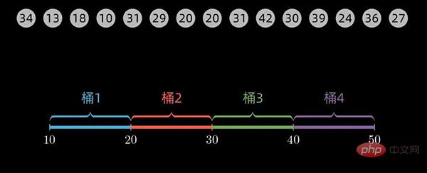 Python を使用してトップ 10 の古典的な並べ替えアルゴリズムを実装する