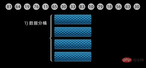 Python を使用してトップ 10 の古典的な並べ替えアルゴリズムを実装する