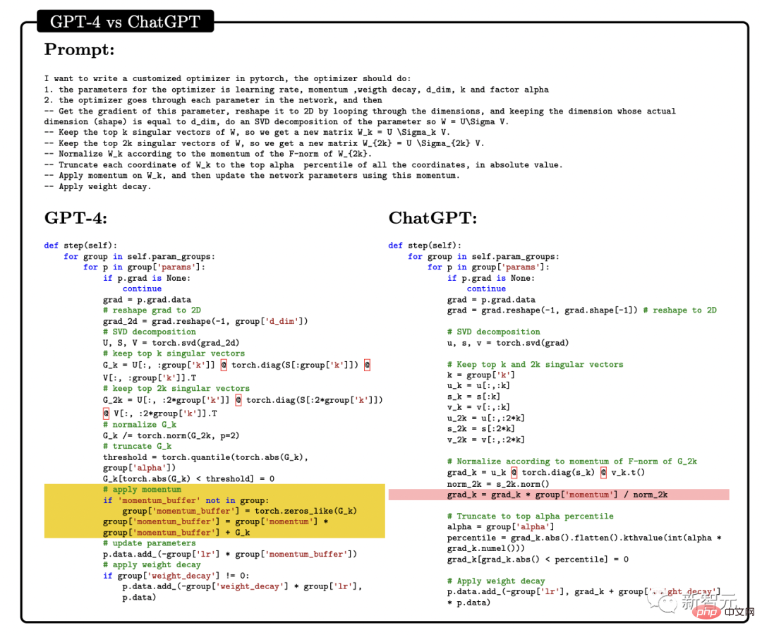 Choquez la communauté scientifique ! Les recherches de 154 pages de Microsoft inondent l'écran : les capacités de GPT-4 sont proches de celles des humains, et « Skynet » est en train d'émerger ?