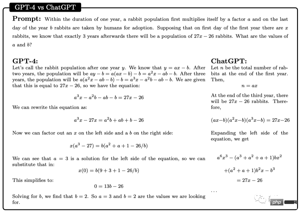 震驚科學界！微軟154頁研究刷屏：GPT-4能力接近人類，「天網」初現？