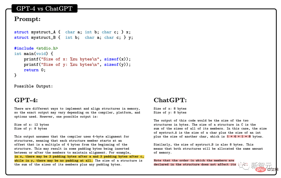 Choquez la communauté scientifique ! Les recherches de 154 pages de Microsoft inondent l'écran : les capacités de GPT-4 sont proches de celles des humains, et « Skynet » est en train d'émerger ?