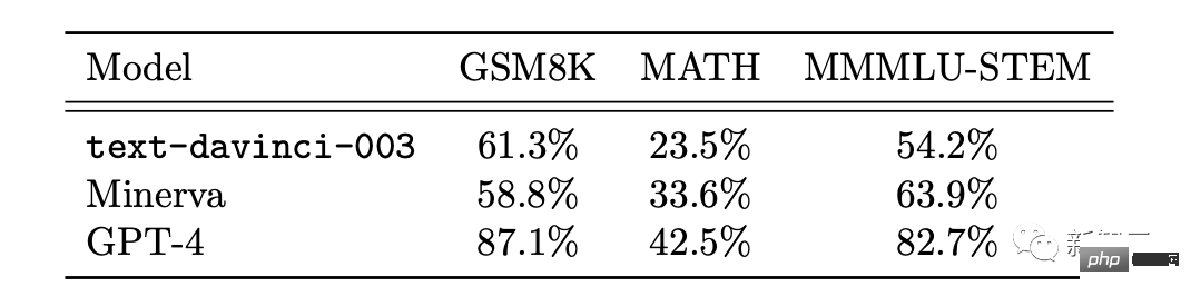 震驚科學界！微軟154頁研究刷屏：GPT-4能力接近人類，「天網」初現？