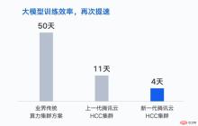腾讯发布新一代超强算力集群：面向大模型训练，性能提升 3 倍