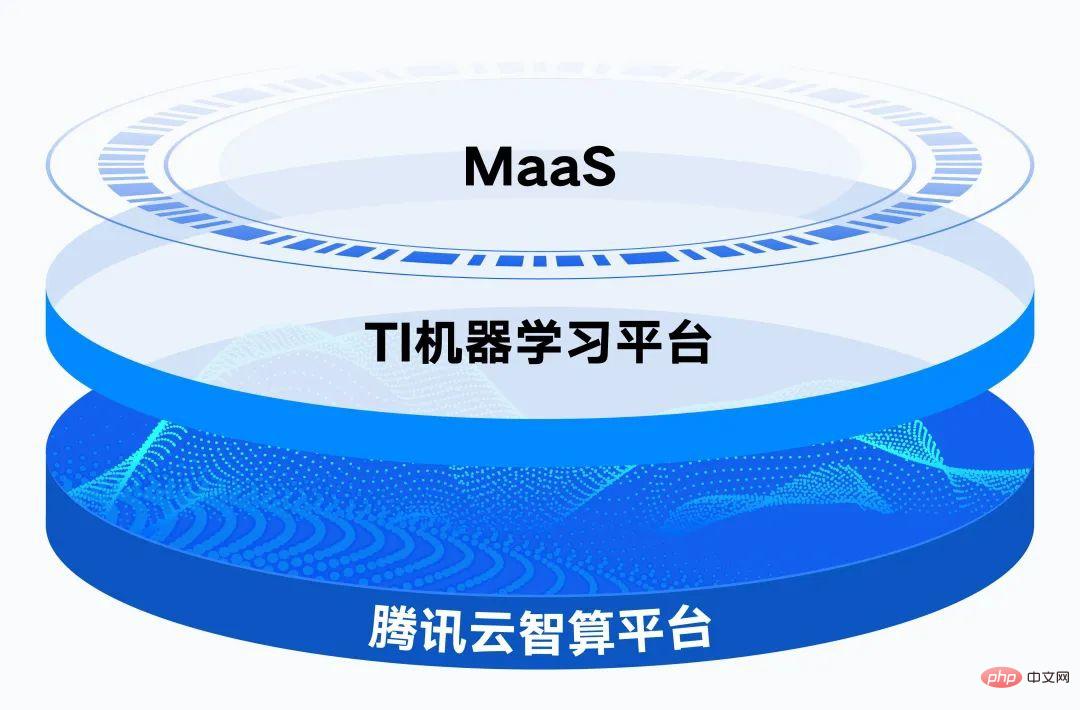 Tencent releases a new generation of super computing cluster: for large model training, performance increased by 3 times