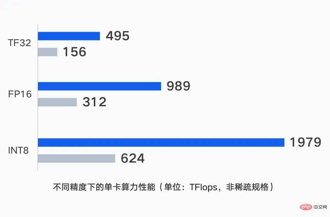 Tencent releases a new generation of super computing cluster: for large model training, performance increased by 3 times