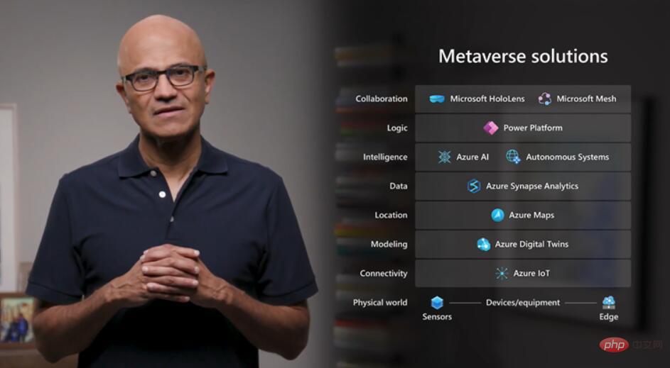 Apakah maksudnya bagi Microsoft untuk meninggalkan Metaverse dan menerima kecerdasan buatan?