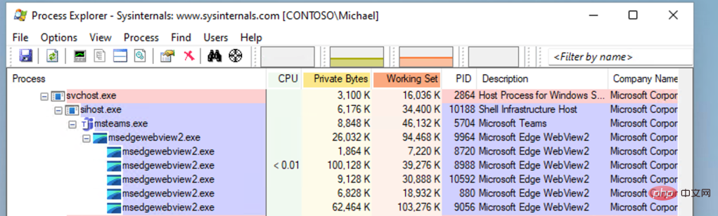 您可以透過避免 Windows 11 的新功能來減少其 RAM 使用量