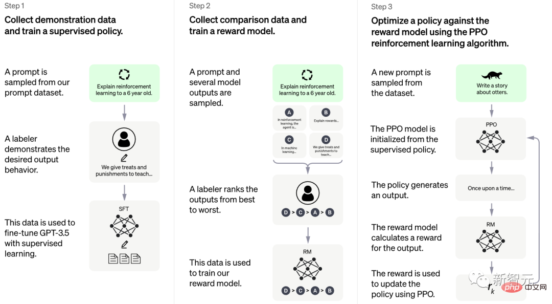 OpenAI super conversation model ChatGPT released! Intelligent answers are comparable to IELTS speaking perfect score cases