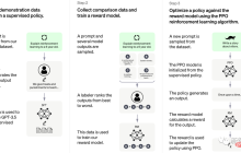 OpenAI超级对话模型ChatGPT发布！智能回答堪比雅思口语满分案例