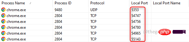 Bagaimana untuk menyemak port mana yang dibuka dalam Windows PC