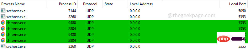 So überprüfen Sie, welche Ports auf einem Windows-PC geöffnet sind