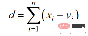 Ten commonly used distance measurement methods in machine learning