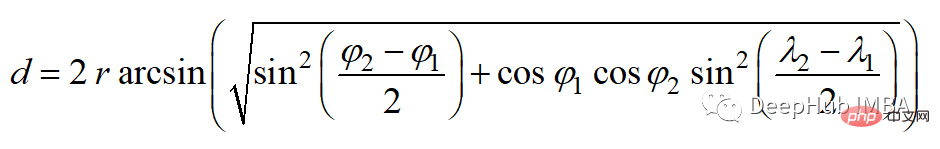 Ten commonly used distance measurement methods in machine learning