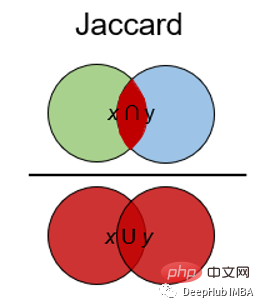 十个机器学习中常用的距离度量方法