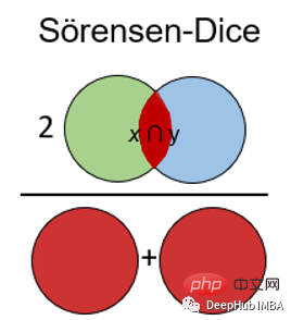 十个机器学习中常用的距离度量方法