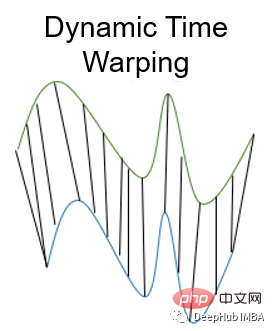 十个机器学习中常用的距离度量方法