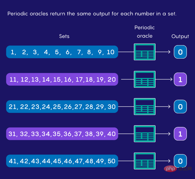 Quantum algorithms conquer a new kind of problem!