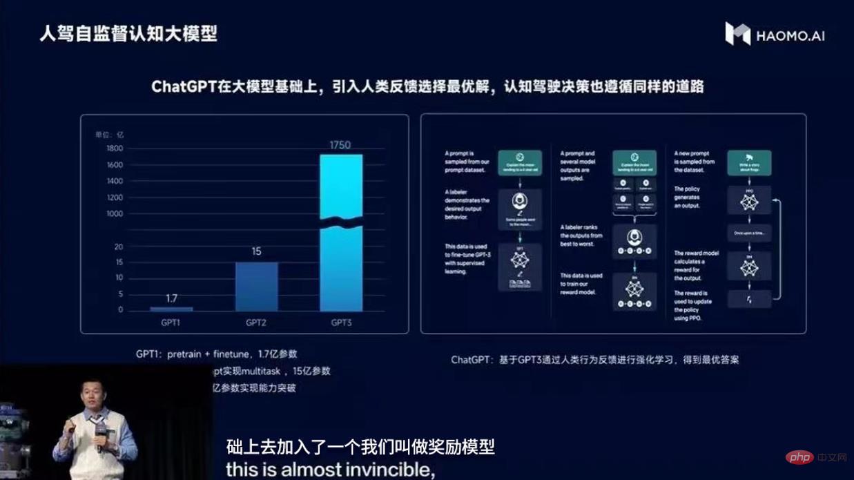 HaoMo Zhixing: Model kognitif pemanduan autonomi besar telah dinaik taraf secara rasmi kepada DriveGPT