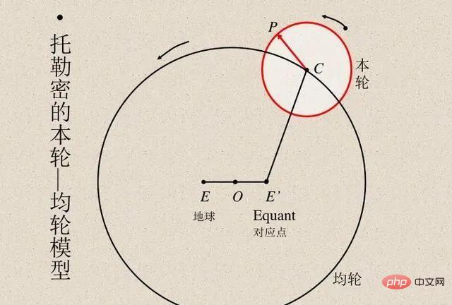 學習=擬合？深度學習和經典統計學是一回事嗎？