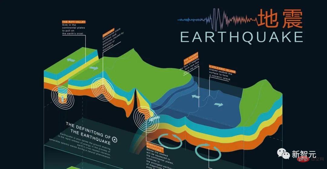 Amaran 20 saat, menyelamatkan 127 kanak-kanak! Bolehkah AI meramalkan gempa bumi berukuran 6.8 magnitud di Luding, Sichuan?