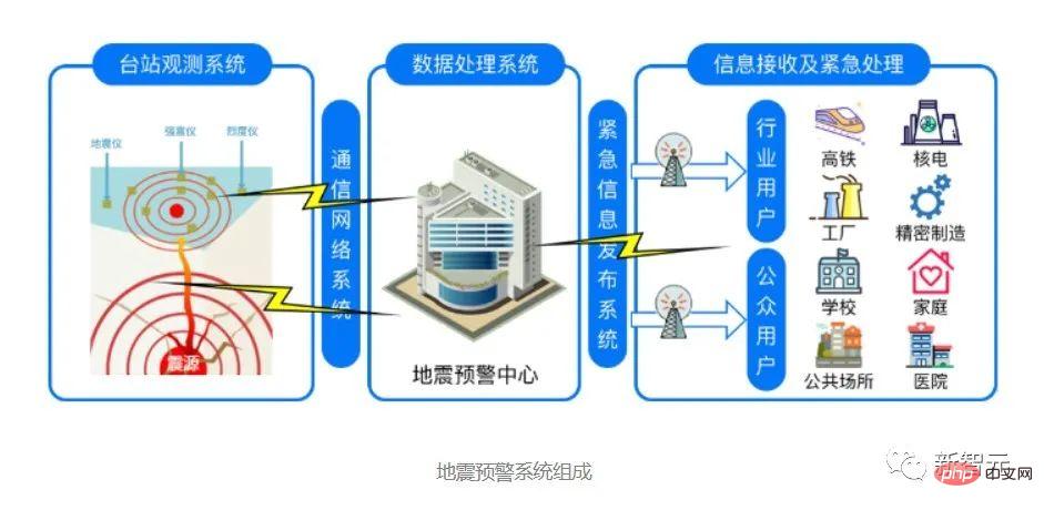 20秒预警，拯救127个孩子！四川泸定6.8级地震，能用AI预测吗？