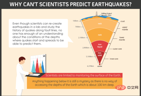 Amaran 20 saat, menyelamatkan 127 kanak-kanak! Bolehkah AI meramalkan gempa bumi berukuran 6.8 magnitud di Luding, Sichuan?